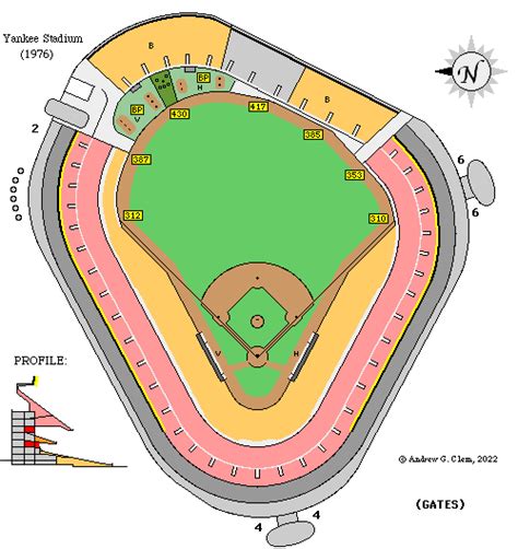 old yankees stadium dimensions